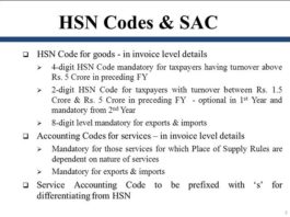 HSN Codes - TodaysEra