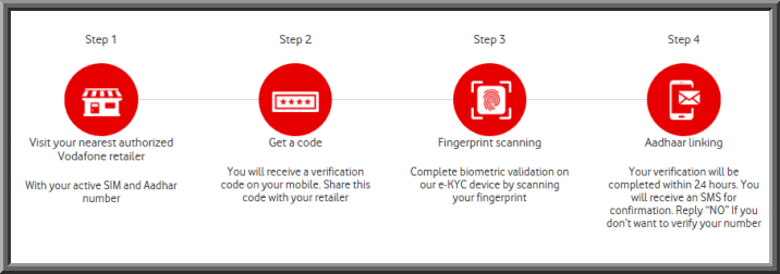 How to Link adhar Card from Your Mobile